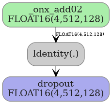 digraph {
  graph [rankdir=TB, splines=true, overlap=false, nodesep=0.2, ranksep=0.2, fontsize=8];
  node [style="rounded,filled", color="#888888", fontcolor="#222222", shape=box];
  edge [arrowhead=vee, fontsize=7, labeldistance=-5, labelangle=0];
  I_0 [label="_onx_add02\nFLOAT16(4,512,128)", fillcolor="#aaeeaa"];
  Identity_1 [label="Identity(.)", fillcolor="#cccccc"];
  I_0 -> Identity_1 [label="FLOAT16(4,512,128)"];
  O_2 [label="dropout\nFLOAT16(4,512,128)", fillcolor="#aaaaee"];
  Identity_1 -> O_2;
}