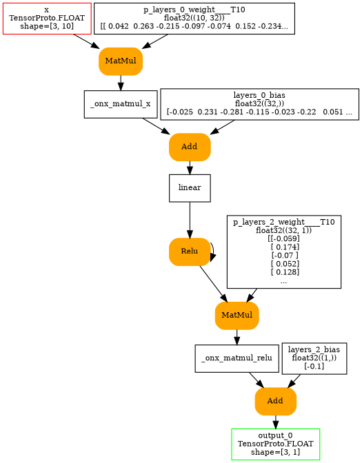 digraph{
  orientation=portrait;
  nodesep=0.05;
  ranksep=0.25;
  size=7;

  x [shape=box color=red label="x\nTensorProto.FLOAT\nshape=[3, 10]" fontsize=10];

  output_0 [shape=box color=green label="output_0\nTensorProto.FLOAT\nshape=[3, 1]" fontsize=10];

  p_layers_0_weight____T10 [shape=box label="p_layers_0_weight____T10\nfloat32((10, 32))\n[[ 0.042  0.263 -0.215 -0.097 -0.074  0.152 -0.234..." fontsize=10];
  p_layers_2_weight____T10 [shape=box label="p_layers_2_weight____T10\nfloat32((32, 1))\n[[-0.059]\n [ 0.174]\n [-0.07 ]\n [ 0.052]\n [ 0.128]\n..." fontsize=10];
  layers_0_bias [shape=box label="layers_0_bias\nfloat32((32,))\n[-0.025  0.231 -0.281 -0.115 -0.023 -0.22   0.051 ..." fontsize=10];
  layers_2_bias [shape=box label="layers_2_bias\nfloat32((1,))\n[-0.1]" fontsize=10];

  _onx_matmul_x [shape=box label="_onx_matmul_x" fontsize=10];
  Opset [shape=box style="filled,rounded" color=orange label="MatMul" fontsize=10];
  x -> Opset;
  p_layers_0_weight____T10 -> Opset;
  Opset -> _onx_matmul_x;

  linear [shape=box label="linear" fontsize=10];
  Opset2 [shape=box style="filled,rounded" color=orange label="Add" fontsize=10];
  _onx_matmul_x -> Opset2;
  layers_0_bias -> Opset2;
  Opset2 -> linear;

  relu [shape=box label="relu" fontsize=10];
  relu [shape=box style="filled,rounded" color=orange label="Relu" fontsize=10];
  linear -> relu;
  relu -> relu;

  _onx_matmul_relu [shape=box label="_onx_matmul_relu" fontsize=10];
  Opset3 [shape=box style="filled,rounded" color=orange label="MatMul" fontsize=10];
  relu -> Opset3;
  p_layers_2_weight____T10 -> Opset3;
  Opset3 -> _onx_matmul_relu;

  Opset4 [shape=box style="filled,rounded" color=orange label="Add" fontsize=10];
  _onx_matmul_relu -> Opset4;
  layers_2_bias -> Opset4;
  Opset4 -> output_0;
}