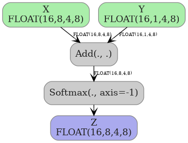 digraph {
  graph [rankdir=TB, splines=true, overlap=false, nodesep=0.2, ranksep=0.2, fontsize=8];
  node [style="rounded,filled", color="#888888", fontcolor="#222222", shape=box];
  edge [arrowhead=vee, fontsize=7, labeldistance=-5, labelangle=0];
  I_0 [label="X\nFLOAT(16,8,4,8)", fillcolor="#aaeeaa"];
  I_1 [label="Y\nFLOAT(16,1,4,8)", fillcolor="#aaeeaa"];
  Add_2 [label="Add(., .)", fillcolor="#cccccc"];
  Softmax_3 [label="Softmax(., axis=-1)", fillcolor="#cccccc"];
  I_0 -> Add_2 [label="FLOAT(16,8,4,8)"];
  I_1 -> Add_2 [label="FLOAT(16,1,4,8)"];
  Add_2 -> Softmax_3 [label="FLOAT(16,8,4,8)"];
  O_4 [label="Z\nFLOAT(16,8,4,8)", fillcolor="#aaaaee"];
  Softmax_3 -> O_4;
}