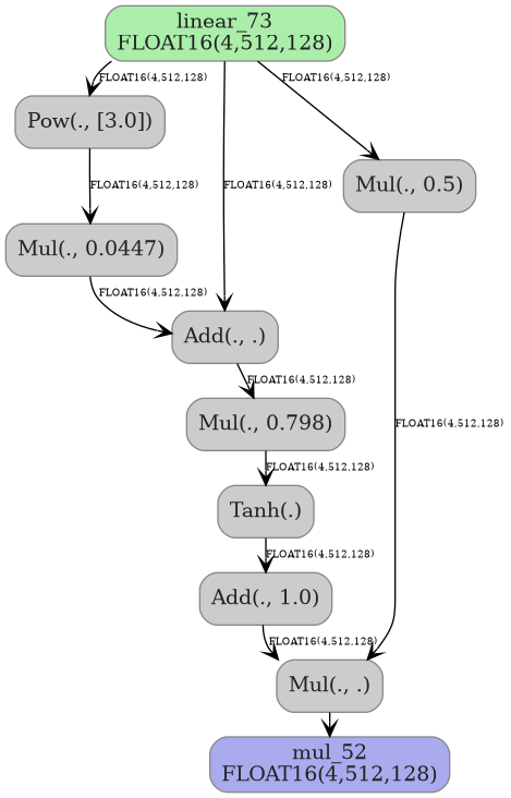 digraph {
  graph [rankdir=TB, splines=true, overlap=false, nodesep=0.2, ranksep=0.2, fontsize=8];
  node [style="rounded,filled", color="#888888", fontcolor="#222222", shape=box];
  edge [arrowhead=vee, fontsize=7, labeldistance=-5, labelangle=0];
  I_0 [label="linear_73\nFLOAT16(4,512,128)", fillcolor="#aaeeaa"];
  Pow_1 [label="Pow(., [3.0])", fillcolor="#cccccc"];
  Mul_2 [label="Mul(., 0.0447)", fillcolor="#cccccc"];
  Add_3 [label="Add(., .)", fillcolor="#cccccc"];
  Mul_4 [label="Mul(., 0.798)", fillcolor="#cccccc"];
  Tanh_5 [label="Tanh(.)", fillcolor="#cccccc"];
  Add_6 [label="Add(., 1.0)", fillcolor="#cccccc"];
  Mul_7 [label="Mul(., 0.5)", fillcolor="#cccccc"];
  Mul_8 [label="Mul(., .)", fillcolor="#cccccc"];
  I_0 -> Pow_1 [label="FLOAT16(4,512,128)"];
  Pow_1 -> Mul_2 [label="FLOAT16(4,512,128)"];
  I_0 -> Add_3 [label="FLOAT16(4,512,128)"];
  Mul_2 -> Add_3 [label="FLOAT16(4,512,128)"];
  Add_3 -> Mul_4 [label="FLOAT16(4,512,128)"];
  Mul_4 -> Tanh_5 [label="FLOAT16(4,512,128)"];
  Tanh_5 -> Add_6 [label="FLOAT16(4,512,128)"];
  I_0 -> Mul_7 [label="FLOAT16(4,512,128)"];
  Mul_7 -> Mul_8 [label="FLOAT16(4,512,128)"];
  Add_6 -> Mul_8 [label="FLOAT16(4,512,128)"];
  O_9 [label="mul_52\nFLOAT16(4,512,128)", fillcolor="#aaaaee"];
  Mul_8 -> O_9;
}