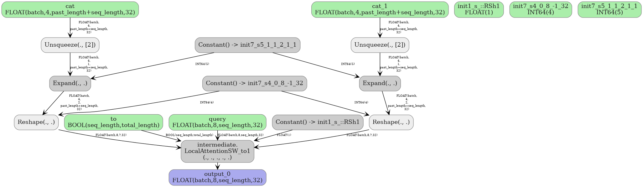 digraph {
  graph [rankdir=TB, splines=true, overlap=false, nodesep=0.2, ranksep=0.2, fontsize=8];
  node [style="rounded,filled", color="#888888", fontcolor="#222222", shape=box];
  edge [arrowhead=vee, fontsize=7, labeldistance=-5, labelangle=0];
  I_0 [label="cat\nFLOAT(batch,4,past_length+seq_length,32)", fillcolor="#aaeeaa"];
  I_1 [label="init1_s_::RSh1\nFLOAT(1)", fillcolor="#aaeeaa"];
  I_2 [label="to\nBOOL(seq_length,total_length)", fillcolor="#aaeeaa"];
  I_3 [label="init7_s4_0_8_-1_32\nINT64(4)", fillcolor="#aaeeaa"];
  I_4 [label="init7_s5_1_1_2_1_1\nINT64(5)", fillcolor="#aaeeaa"];
  I_5 [label="cat_1\nFLOAT(batch,4,past_length+seq_length,32)", fillcolor="#aaeeaa"];
  I_6 [label="query\nFLOAT(batch,8,seq_length,32)", fillcolor="#aaeeaa"];
  Constant_7 [label="Constant() -> init7_s5_1_1_2_1_1", fillcolor="#cccccc"];
  Constant_8 [label="Constant() -> init7_s4_0_8_-1_32", fillcolor="#cccccc"];
  Constant_9 [label="Constant() -> init1_s_::RSh1", fillcolor="#cccccc"];
  Unsqueeze_10 [label="Unsqueeze(., [2])", fillcolor="#eeeeee"];
  Expand_11 [label="Expand(., .)", fillcolor="#cccccc"];
  Reshape_12 [label="Reshape(., .)", fillcolor="#eeeeee"];
  Unsqueeze_13 [label="Unsqueeze(., [2])", fillcolor="#eeeeee"];
  Expand_14 [label="Expand(., .)", fillcolor="#cccccc"];
  Reshape_15 [label="Reshape(., .)", fillcolor="#eeeeee"];
  LocalAttentionSW_to1_16 [label="intermediate.\nLocalAttentionSW_to1\n(., ., ., ., .)", fillcolor="#cccccc"];
  I_0 -> Unsqueeze_10 [label="FLOAT(batch,\n4,\npast_length+seq_length,\n32)"];
  Unsqueeze_10 -> Expand_11 [label="FLOAT(batch,\n4,\n1,\npast_length+seq_length,\n32)"];
  Constant_7 -> Expand_11 [label="INT64(5)"];
  Expand_11 -> Reshape_12 [label="FLOAT(batch,\n4,\n2,\npast_length+seq_length,\n32)"];
  Constant_8 -> Reshape_12 [label="INT64(4)"];
  I_5 -> Unsqueeze_13 [label="FLOAT(batch,\n4,\npast_length+seq_length,\n32)"];
  Unsqueeze_13 -> Expand_14 [label="FLOAT(batch,\n4,\n1,\npast_length+seq_length,\n32)"];
  Constant_7 -> Expand_14 [label="INT64(5)"];
  Expand_14 -> Reshape_15 [label="FLOAT(batch,\n4,\n2,\npast_length+seq_length,\n32)"];
  Constant_8 -> Reshape_15 [label="INT64(4)"];
  I_6 -> LocalAttentionSW_to1_16 [label="FLOAT(batch,8,seq_length,32)"];
  Reshape_12 -> LocalAttentionSW_to1_16 [label="FLOAT(batch,8,?,32)"];
  Reshape_15 -> LocalAttentionSW_to1_16 [label="FLOAT(batch,8,?,32)"];
  I_2 -> LocalAttentionSW_to1_16 [label="BOOL(seq_length,total_length)"];
  Constant_9 -> LocalAttentionSW_to1_16 [label="FLOAT(1)"];
  O_17 [label="output_0\nFLOAT(batch,8,seq_length,32)", fillcolor="#aaaaee"];
  LocalAttentionSW_to1_16 -> O_17;
}