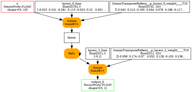digraph{
  orientation=portrait;
  nodesep=0.05;
  ranksep=0.25;
  size=7;

  x [shape=box color=red label="x\nTensorProto.FLOAT\nshape=[3, 10]" fontsize=10];

  output_0 [shape=box color=green label="output_0\nTensorProto.FLOAT\nshape=[3, 1]" fontsize=10];

  layers_0_bias [shape=box label="layers_0_bias\nfloat32((32,))\n[-0.025  0.231 -0.281 -0.115 -0.023 -0.22   0.051 ..." fontsize=10];
  layers_2_bias [shape=box label="layers_2_bias\nfloat32((1,))\n[-0.1]" fontsize=10];
  GemmTransposePattern__p_layers_0_weight____T10 [shape=box label="GemmTransposePattern__p_layers_0_weight____T10\nfloat32((32, 10))\n[[ 0.042 -0.213 -0.165  0.034  0.078  0.198 -0.117..." fontsize=10];
  GemmTransposePattern__p_layers_2_weight____T10 [shape=box label="GemmTransposePattern__p_layers_2_weight____T10\nfloat32((1, 32))\n[[-0.059  0.174 -0.07   0.052  0.128 -0.103  0.156..." fontsize=10];

  linear [shape=box label="linear" fontsize=10];
  GemmTransposePattern__MatMulAddPattern__Opset2 [shape=box style="filled,rounded" color=orange label="Gemm\ntransB=1" fontsize=10];
  x -> GemmTransposePattern__MatMulAddPattern__Opset2;
  GemmTransposePattern__p_layers_0_weight____T10 -> GemmTransposePattern__MatMulAddPattern__Opset2;
  layers_0_bias -> GemmTransposePattern__MatMulAddPattern__Opset2;
  GemmTransposePattern__MatMulAddPattern__Opset2 -> linear;

  relu [shape=box label="relu" fontsize=10];
  relu [shape=box style="filled,rounded" color=orange label="Relu" fontsize=10];
  linear -> relu;
  relu -> relu;

  GemmTransposePattern__MatMulAddPattern__Opset32 [shape=box style="filled,rounded" color=orange label="Gemm\ntransB=1" fontsize=10];
  relu -> GemmTransposePattern__MatMulAddPattern__Opset32;
  GemmTransposePattern__p_layers_2_weight____T10 -> GemmTransposePattern__MatMulAddPattern__Opset32;
  layers_2_bias -> GemmTransposePattern__MatMulAddPattern__Opset32;
  GemmTransposePattern__MatMulAddPattern__Opset32 -> output_0;
}