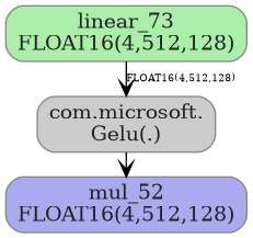 digraph {
  graph [rankdir=TB, splines=true, overlap=false, nodesep=0.2, ranksep=0.2, fontsize=8];
  node [style="rounded,filled", color="#888888", fontcolor="#222222", shape=box];
  edge [arrowhead=vee, fontsize=7, labeldistance=-5, labelangle=0];
  I_0 [label="linear_73\nFLOAT16(4,512,128)", fillcolor="#aaeeaa"];
  Gelu_1 [label="com.microsoft.\nGelu(.)", fillcolor="#cccccc"];
  I_0 -> Gelu_1 [label="FLOAT16(4,512,128)"];
  O_2 [label="mul_52\nFLOAT16(4,512,128)", fillcolor="#aaaaee"];
  Gelu_1 -> O_2;
}