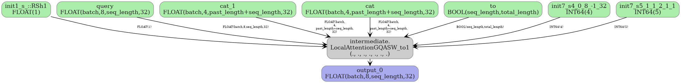 digraph {
  graph [rankdir=TB, splines=true, overlap=false, nodesep=0.2, ranksep=0.2, fontsize=8];
  node [style="rounded,filled", color="#888888", fontcolor="#222222", shape=box];
  edge [arrowhead=vee, fontsize=7, labeldistance=-5, labelangle=0];
  I_0 [label="init1_s_::RSh1\nFLOAT(1)", fillcolor="#aaeeaa"];
  I_1 [label="query\nFLOAT(batch,8,seq_length,32)", fillcolor="#aaeeaa"];
  I_2 [label="cat_1\nFLOAT(batch,4,past_length+seq_length,32)", fillcolor="#aaeeaa"];
  I_3 [label="cat\nFLOAT(batch,4,past_length+seq_length,32)", fillcolor="#aaeeaa"];
  I_4 [label="to\nBOOL(seq_length,total_length)", fillcolor="#aaeeaa"];
  I_5 [label="init7_s4_0_8_-1_32\nINT64(4)", fillcolor="#aaeeaa"];
  I_6 [label="init7_s5_1_1_2_1_1\nINT64(5)", fillcolor="#aaeeaa"];
  LocalAttentionGQASW_to1_7 [label="intermediate.\nLocalAttentionGQASW_to1\n(., ., ., ., ., ., .)", fillcolor="#cccccc"];
  I_1 -> LocalAttentionGQASW_to1_7 [label="FLOAT(batch,8,seq_length,32)"];
  I_3 -> LocalAttentionGQASW_to1_7 [label="FLOAT(batch,\n4,\npast_length+seq_length,\n32)"];
  I_2 -> LocalAttentionGQASW_to1_7 [label="FLOAT(batch,\n4,\npast_length+seq_length,\n32)"];
  I_4 -> LocalAttentionGQASW_to1_7 [label="BOOL(seq_length,total_length)"];
  I_0 -> LocalAttentionGQASW_to1_7 [label="FLOAT(1)"];
  I_6 -> LocalAttentionGQASW_to1_7 [label="INT64(5)"];
  I_5 -> LocalAttentionGQASW_to1_7 [label="INT64(4)"];
  O_8 [label="output_0\nFLOAT(batch,8,seq_length,32)", fillcolor="#aaaaee"];
  LocalAttentionGQASW_to1_7 -> O_8;
}