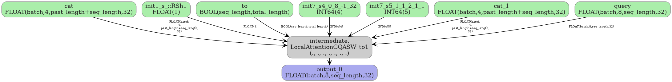 digraph {
  graph [rankdir=TB, splines=true, overlap=false, nodesep=0.2, ranksep=0.2, fontsize=8];
  node [style="rounded,filled", color="#888888", fontcolor="#222222", shape=box];
  edge [arrowhead=vee, fontsize=7, labeldistance=-5, labelangle=0];
  I_0 [label="cat\nFLOAT(batch,4,past_length+seq_length,32)", fillcolor="#aaeeaa"];
  I_1 [label="init1_s_::RSh1\nFLOAT(1)", fillcolor="#aaeeaa"];
  I_2 [label="to\nBOOL(seq_length,total_length)", fillcolor="#aaeeaa"];
  I_3 [label="init7_s4_0_8_-1_32\nINT64(4)", fillcolor="#aaeeaa"];
  I_4 [label="init7_s5_1_1_2_1_1\nINT64(5)", fillcolor="#aaeeaa"];
  I_5 [label="cat_1\nFLOAT(batch,4,past_length+seq_length,32)", fillcolor="#aaeeaa"];
  I_6 [label="query\nFLOAT(batch,8,seq_length,32)", fillcolor="#aaeeaa"];
  LocalAttentionGQASW_to1_7 [label="intermediate.\nLocalAttentionGQASW_to1\n(., ., ., ., ., ., .)", fillcolor="#cccccc"];
  I_6 -> LocalAttentionGQASW_to1_7 [label="FLOAT(batch,8,seq_length,32)"];
  I_0 -> LocalAttentionGQASW_to1_7 [label="FLOAT(batch,\n4,\npast_length+seq_length,\n32)"];
  I_5 -> LocalAttentionGQASW_to1_7 [label="FLOAT(batch,\n4,\npast_length+seq_length,\n32)"];
  I_2 -> LocalAttentionGQASW_to1_7 [label="BOOL(seq_length,total_length)"];
  I_1 -> LocalAttentionGQASW_to1_7 [label="FLOAT(1)"];
  I_4 -> LocalAttentionGQASW_to1_7 [label="INT64(5)"];
  I_3 -> LocalAttentionGQASW_to1_7 [label="INT64(4)"];
  O_8 [label="output_0\nFLOAT(batch,8,seq_length,32)", fillcolor="#aaaaee"];
  LocalAttentionGQASW_to1_7 -> O_8;
}
