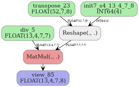 digraph {
  graph [rankdir=TB, splines=true, overlap=false, nodesep=0.2, ranksep=0.2, fontsize=8];
  node [style="rounded,filled", color="#888888", fontcolor="#222222", shape=box];
  edge [arrowhead=vee, fontsize=7, labeldistance=-5, labelangle=0];
  I_0 [label="div_5\nFLOAT(13,4,7,7)", fillcolor="#aaeeaa"];
  I_1 [label="transpose_23\nFLOAT(52,7,8)", fillcolor="#aaeeaa"];
  I_2 [label="init7_s4_13_4_7_8\nINT64(4)", fillcolor="#aaeeaa"];
  Reshape_3 [label="Reshape(., .)", fillcolor="#eeeeee"];
  MatMul_4 [label="MatMul(., .)", fillcolor="#ee9999"];
  I_1 -> Reshape_3 [label="FLOAT(52,7,8)"];
  I_2 -> Reshape_3 [label="INT64(4)"];
  I_0 -> MatMul_4 [label="FLOAT(13,4,7,7)"];
  Reshape_3 -> MatMul_4 [label="FLOAT(?,?,?,?)"];
  O_5 [label="view_85\nFLOAT(13,4,7,8)", fillcolor="#aaaaee"];
  MatMul_4 -> O_5;
}
