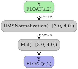 digraph {
  graph [rankdir=TB, splines=true, overlap=false, nodesep=0.2, ranksep=0.2, fontsize=8];
  node [style="rounded,filled", color="#888888", fontcolor="#222222", shape=box];
  edge [arrowhead=vee, fontsize=7, labeldistance=-5, labelangle=0];
  I_0 [label="X\nFLOAT(a,2)", fillcolor="#aaeeaa"];
  RMSNormalization_1 [label="RMSNormalization(., [3.0, 4.0])", fillcolor="#cccccc"];
  Mul_2 [label="Mul(., [3.0, 4.0])", fillcolor="#cccccc"];
  I_0 -> RMSNormalization_1 [label="FLOAT(a,2)"];
  RMSNormalization_1 -> Mul_2 [label="FLOAT(a,2)"];
  O_3 [label="Y\nFLOAT(a,2)", fillcolor="#aaaaee"];
  Mul_2 -> O_3;
}