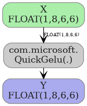 digraph {
  graph [rankdir=TB, splines=true, overlap=false, nodesep=0.2, ranksep=0.2, fontsize=8];
  node [style="rounded,filled", color="#888888", fontcolor="#222222", shape=box];
  edge [arrowhead=vee, fontsize=7, labeldistance=-5, labelangle=0];
  I_0 [label="X\nFLOAT(1,8,6,6)", fillcolor="#aaeeaa"];
  QuickGelu_1 [label="com.microsoft.\nQuickGelu(.)", fillcolor="#cccccc"];
  I_0 -> QuickGelu_1 [label="FLOAT(1,8,6,6)"];
  O_2 [label="Y\nFLOAT(1,8,6,6)", fillcolor="#aaaaee"];
  QuickGelu_1 -> O_2;
}