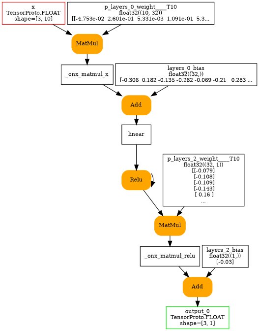 digraph{
  orientation=portrait;
  nodesep=0.05;
  ranksep=0.25;
  size=7;

  x [shape=box color=red label="x\nTensorProto.FLOAT\nshape=[3, 10]" fontsize=10];

  output_0 [shape=box color=green label="output_0\nTensorProto.FLOAT\nshape=[3, 1]" fontsize=10];

  p_layers_0_weight____T10 [shape=box label="p_layers_0_weight____T10\nfloat32((10, 32))\n[[-4.753e-02  2.601e-01  5.331e-03  1.091e-01  5.3..." fontsize=10];
  p_layers_2_weight____T10 [shape=box label="p_layers_2_weight____T10\nfloat32((32, 1))\n[[-0.079]\n [-0.108]\n [-0.109]\n [-0.143]\n [ 0.16 ]\n..." fontsize=10];
  layers_0_bias [shape=box label="layers_0_bias\nfloat32((32,))\n[-0.306  0.182 -0.135 -0.282 -0.069 -0.21   0.283 ..." fontsize=10];
  layers_2_bias [shape=box label="layers_2_bias\nfloat32((1,))\n[-0.03]" fontsize=10];

  _onx_matmul_x [shape=box label="_onx_matmul_x" fontsize=10];
  Opset [shape=box style="filled,rounded" color=orange label="MatMul" fontsize=10];
  x -> Opset;
  p_layers_0_weight____T10 -> Opset;
  Opset -> _onx_matmul_x;

  linear [shape=box label="linear" fontsize=10];
  Opset2 [shape=box style="filled,rounded" color=orange label="Add" fontsize=10];
  _onx_matmul_x -> Opset2;
  layers_0_bias -> Opset2;
  Opset2 -> linear;

  relu [shape=box label="relu" fontsize=10];
  relu [shape=box style="filled,rounded" color=orange label="Relu" fontsize=10];
  linear -> relu;
  relu -> relu;

  _onx_matmul_relu [shape=box label="_onx_matmul_relu" fontsize=10];
  Opset3 [shape=box style="filled,rounded" color=orange label="MatMul" fontsize=10];
  relu -> Opset3;
  p_layers_2_weight____T10 -> Opset3;
  Opset3 -> _onx_matmul_relu;

  Opset4 [shape=box style="filled,rounded" color=orange label="Add" fontsize=10];
  _onx_matmul_relu -> Opset4;
  layers_2_bias -> Opset4;
  Opset4 -> output_0;
}