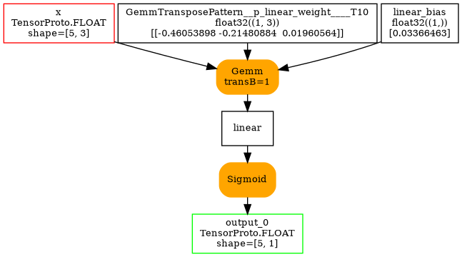 digraph{
  nodesep=0.05;
  size=7;
  orientation=portrait;
  ranksep=0.25;

  x [shape=box color=red label="x\nTensorProto.FLOAT\nshape=[5, 3]" fontsize=10];

  output_0 [shape=box color=green label="output_0\nTensorProto.FLOAT\nshape=[5, 1]" fontsize=10];

  GemmTransposePattern__p_linear_weight____T10 [shape=box label="GemmTransposePattern__p_linear_weight____T10\nfloat32((1, 3))\n[[-0.46053898 -0.21480884  0.01960564]]" fontsize=10];
  linear_bias [shape=box label="linear_bias\nfloat32((1,))\n[0.03366463]" fontsize=10];

  linear [shape=box label="linear" fontsize=10];
  GemmTransposePattern__MatMulAddPattern__Opset2 [shape=box style="filled,rounded" color=orange label="Gemm\ntransB=1" fontsize=10];
  x -> GemmTransposePattern__MatMulAddPattern__Opset2;
  GemmTransposePattern__p_linear_weight____T10 -> GemmTransposePattern__MatMulAddPattern__Opset2;
  linear_bias -> GemmTransposePattern__MatMulAddPattern__Opset2;
  GemmTransposePattern__MatMulAddPattern__Opset2 -> linear;

  sigmoid [shape=box style="filled,rounded" color=orange label="Sigmoid" fontsize=10];
  linear -> sigmoid;
  sigmoid -> output_0;
}