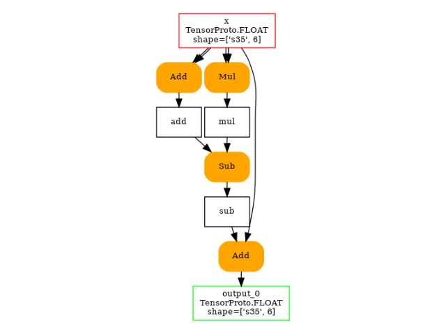 plot exporter exporter infer ds