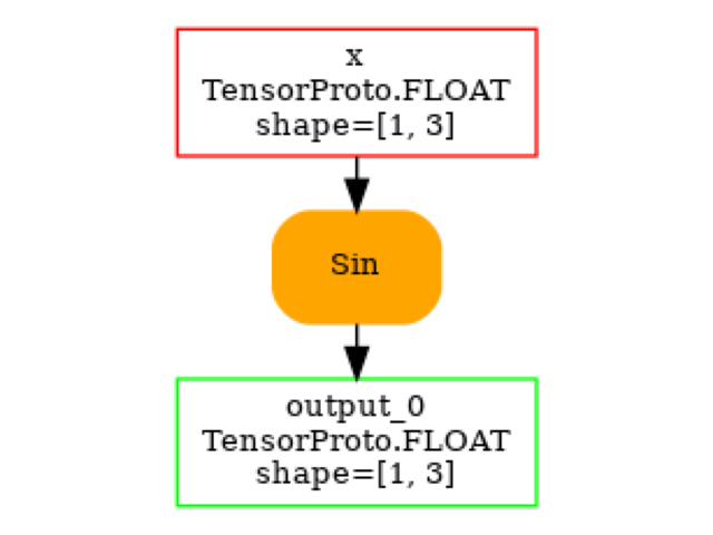 plot exporter recipes c custom ops inplace