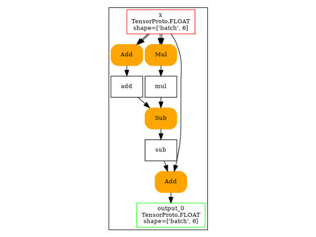 plot exporter recipes c ds