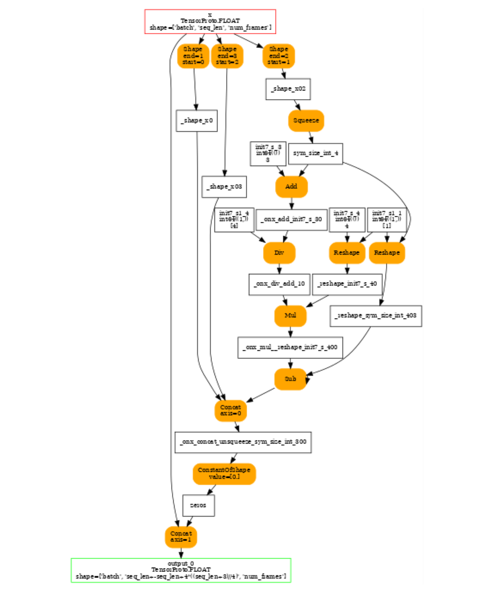 plot exporter recipes c dynpad