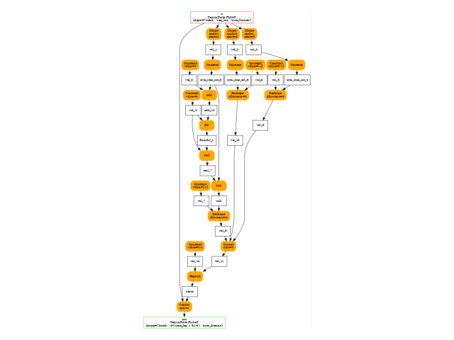 plot exporter recipes oe dynpad