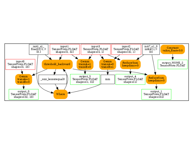 plot torch custom backend 101