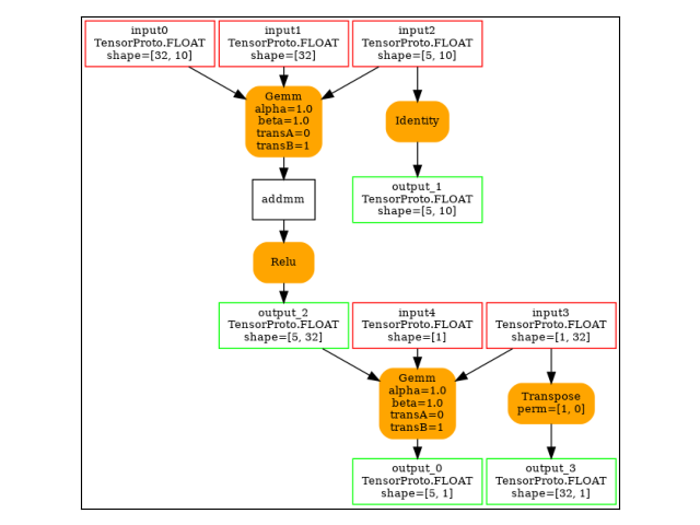 plot torch custom backend 101