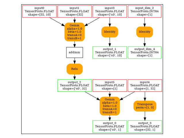 plot torch custom backend 101