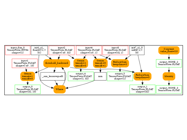 plot torch custom backend 101