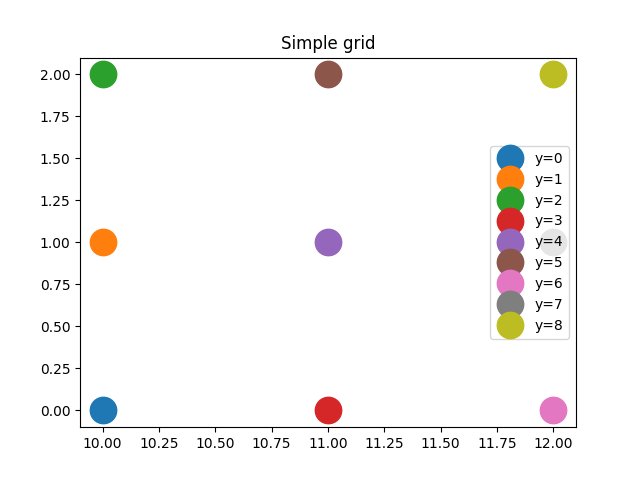 Simple grid