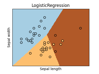 LogisticRegression
