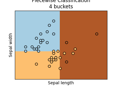 Piecewise Classification 4 buckets