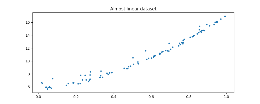 Almost linear dataset