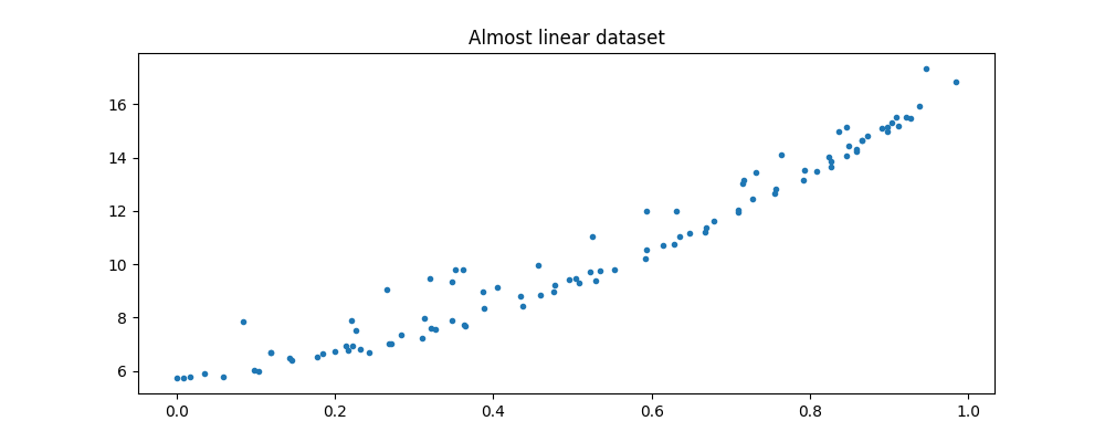 Almost linear dataset