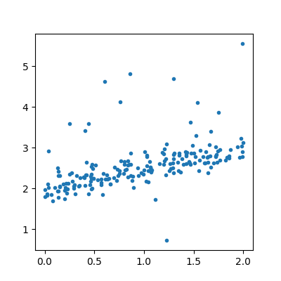 plot regression confidence interval