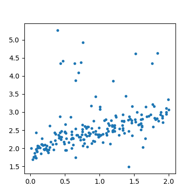 plot regression confidence interval