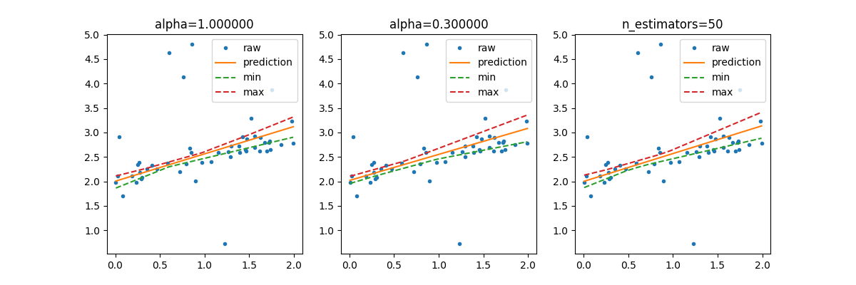 alpha=1.000000, alpha=0.300000, n_estimators=50