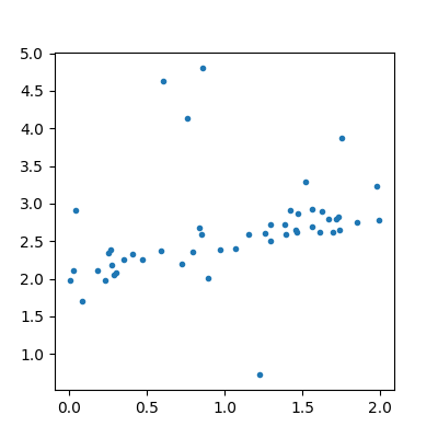 plot regression confidence interval