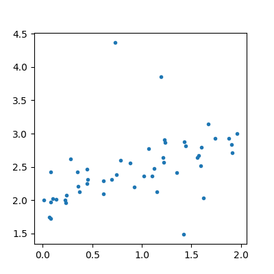 plot regression confidence interval