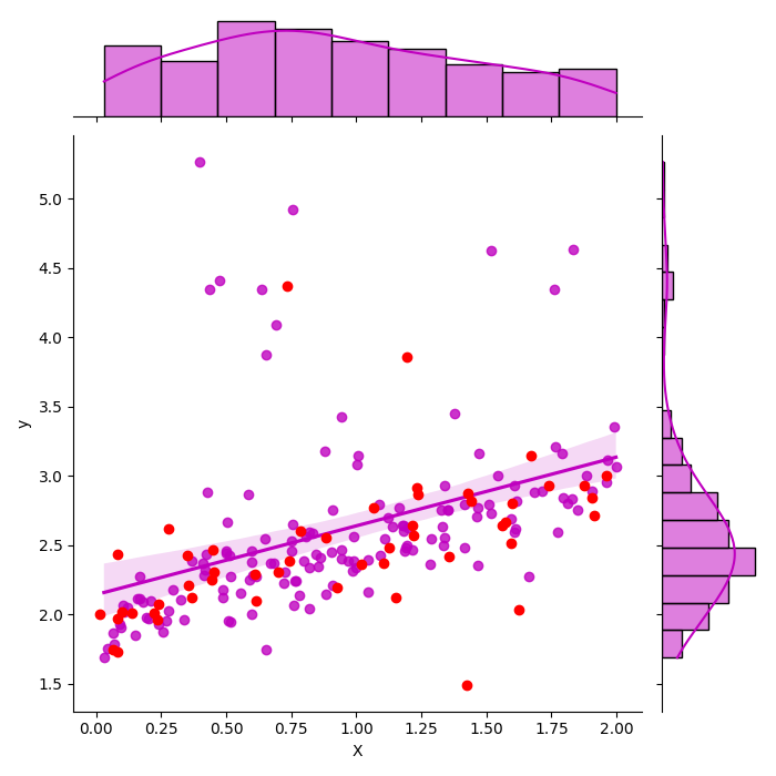 plot regression confidence interval