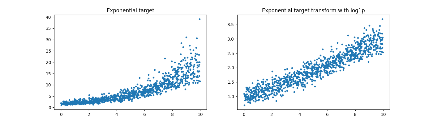 Exponential target, Exponential target transform with log1p