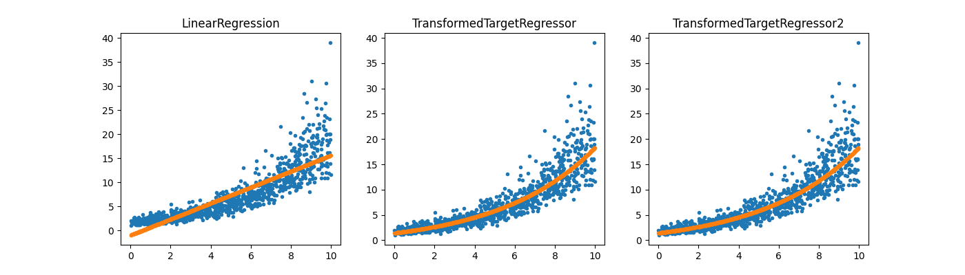 LinearRegression, TransformedTargetRegressor, TransformedTargetRegressor2