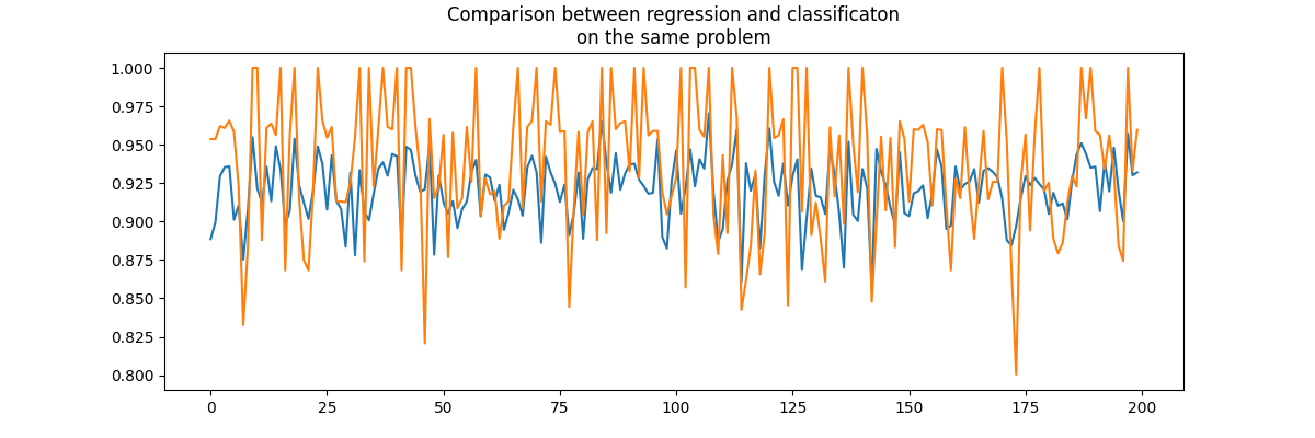 Comparison between regression and classificaton on the same problem