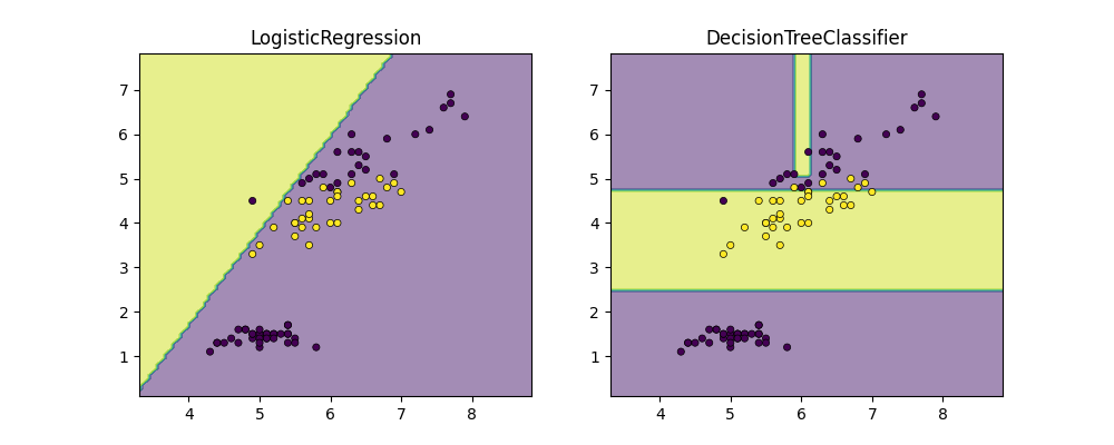 LogisticRegression, DecisionTreeClassifier