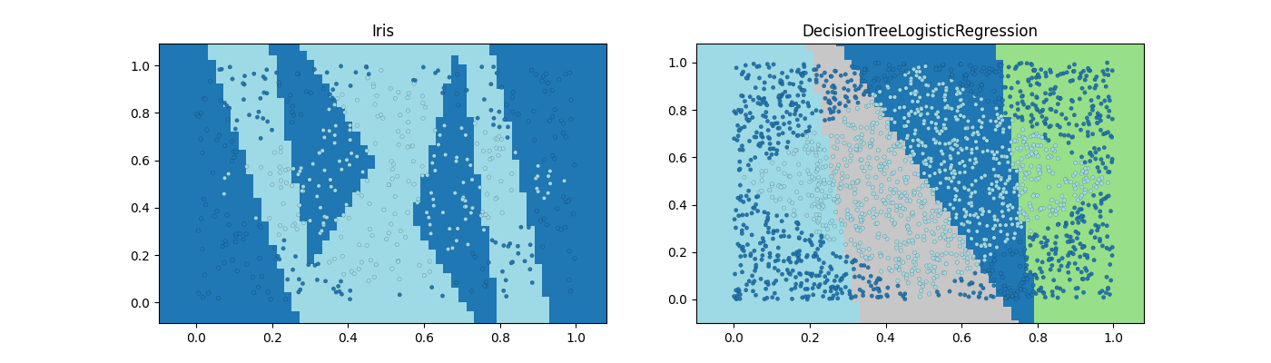 Iris, DecisionTreeLogisticRegression