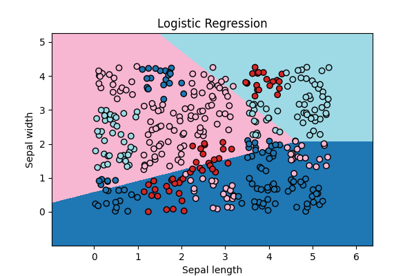 Logistic Regression