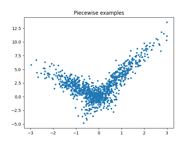 Piecewise examples