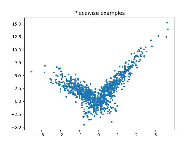 Piecewise examples