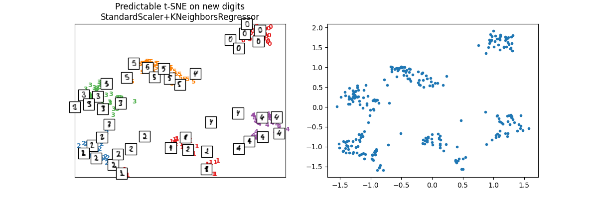 Predictable t-SNE on new digits StandardScaler+KNeighborsRegressor