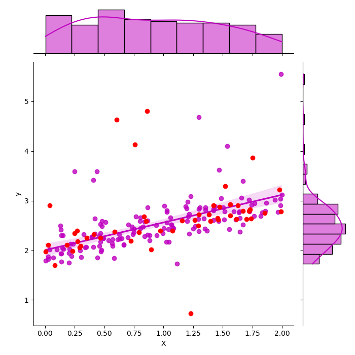 plot regression confidence interval