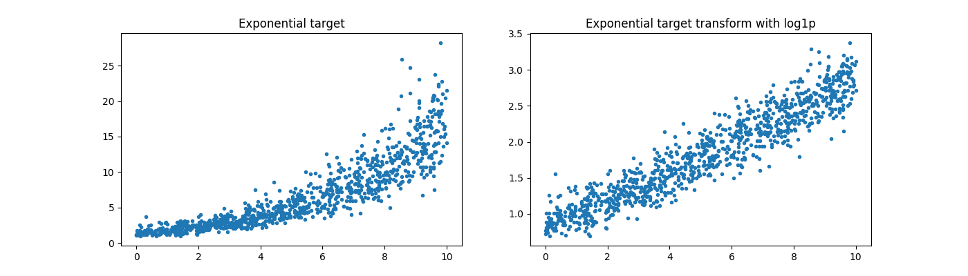 Exponential target, Exponential target transform with log1p