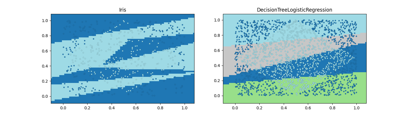 Iris, DecisionTreeLogisticRegression
