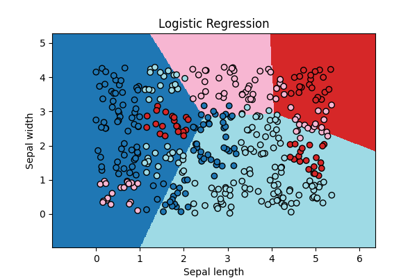 Logistic Regression