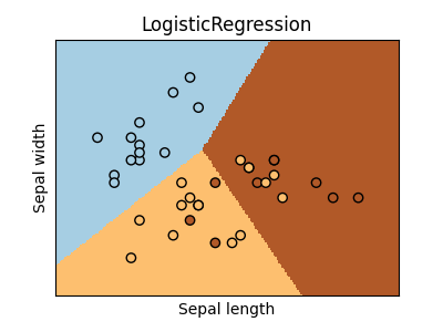 LogisticRegression