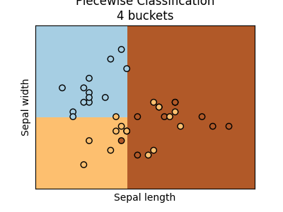 Piecewise Classification 4 buckets