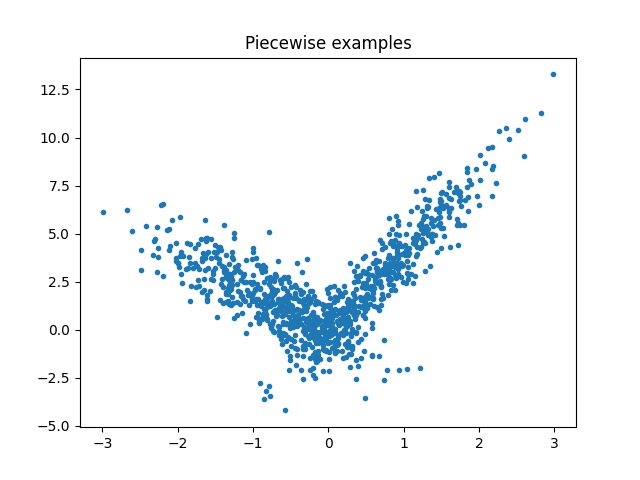 Piecewise examples